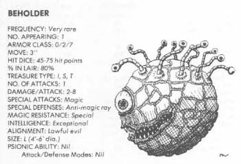 beholder 2 quiz