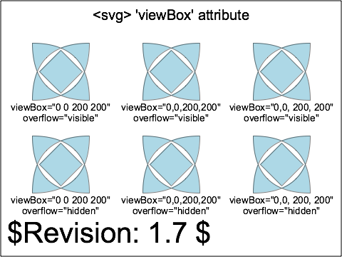 raster image of coords-viewattr-03-b