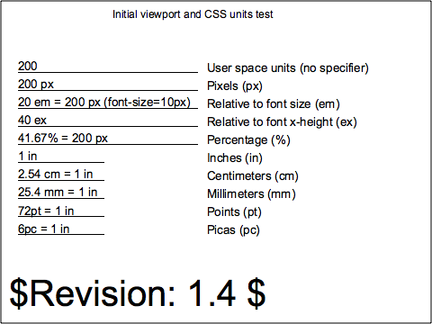 raster image of coords-units-03-b